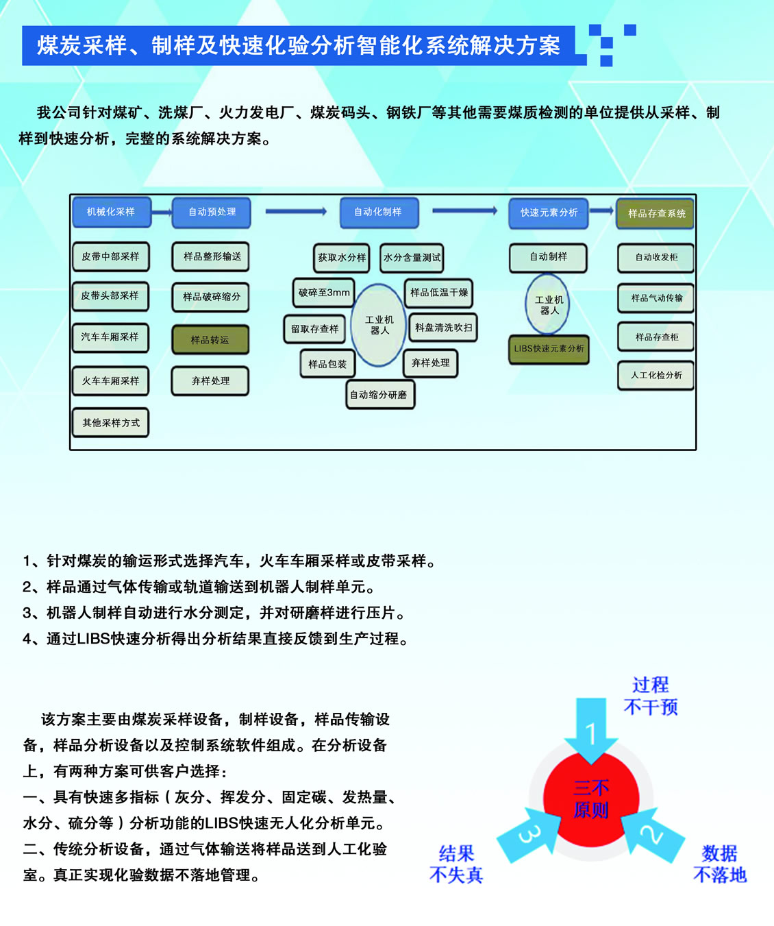 煤炭采样、制样及快速化验分析智能化系统解决方案
